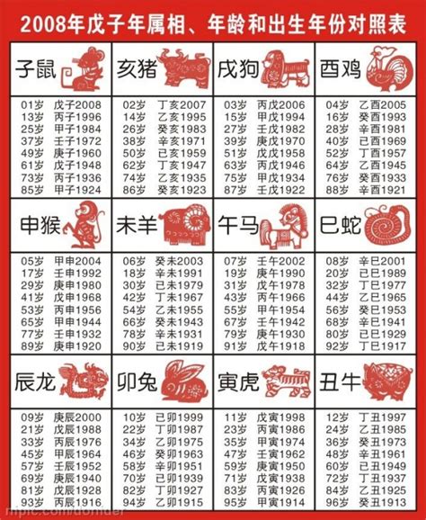 61年次屬什麼|【61年次生肖】民國61年次的你，今年幾歲？屬什麼生肖？一次搞。